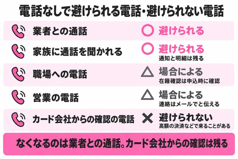電話なしで避けられる電話と避けられない電話の一覧