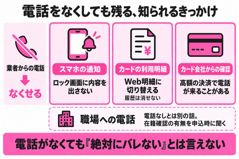電話をなくしても残る、家族や職場に知られるきっかけ